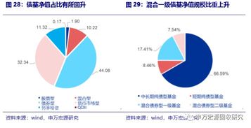 地產類拖累信托凈融資縮幅擴大，8月社融重點關注信貸——2019年8月資管產品月報與房地產經紀觀察